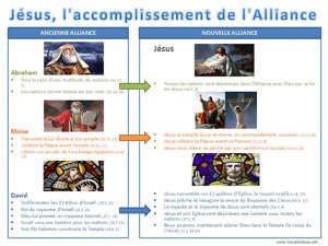 Matériel catéchétique : Jésus, l'accomplissement de l'Alliance