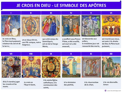 Le Credo (Symbole des Apôtres)