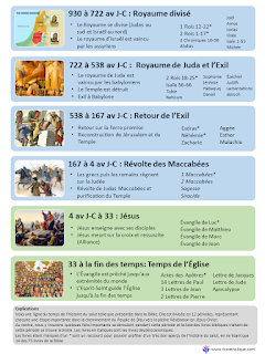 bible-histoire-du-salut