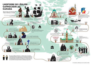 Histoire de l'Église catholique au Canada