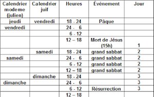 Ressuscité le troisième jour