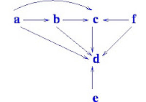 Trinité et relation transitive