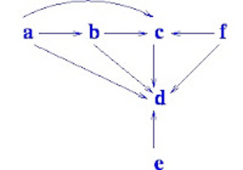 Trinité et relation transitive