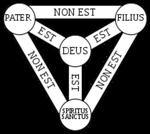 Fiche sur la Trinité